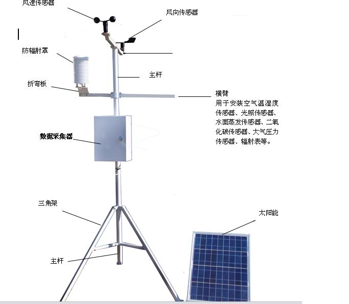 小型气象站